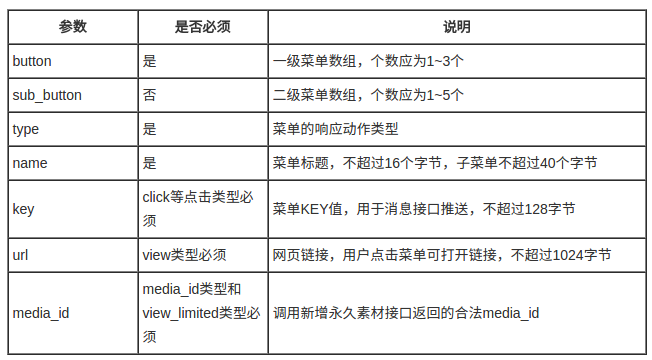 参数说明